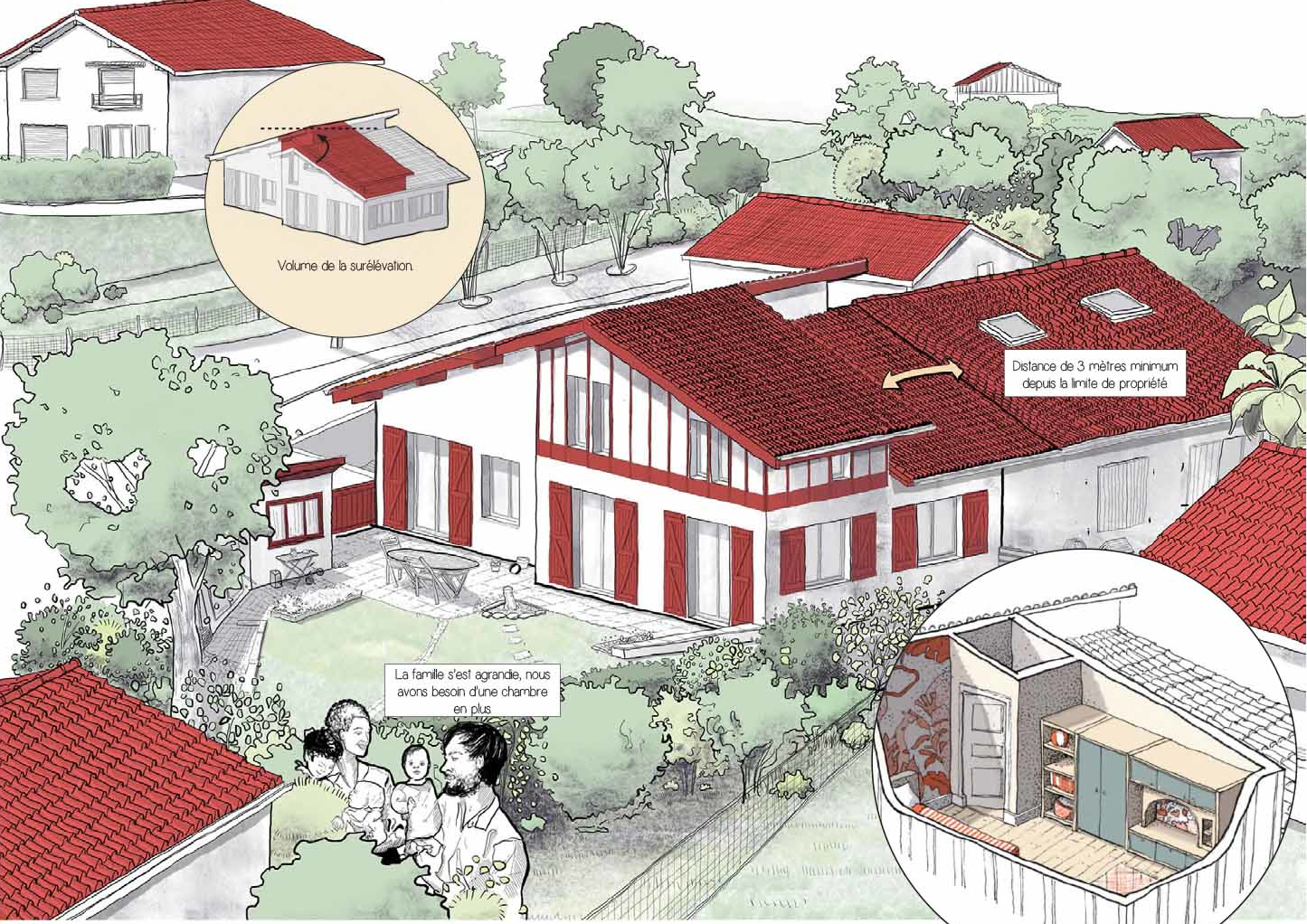 La surélévation d’une maison Basque